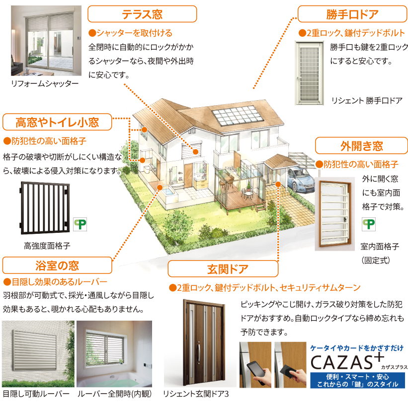 おすすめ防犯対策