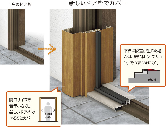 今のドア枠を新しいドア枠でカバー