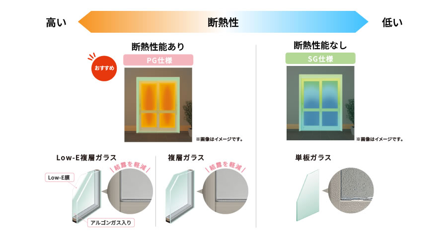 玄関引戸の断熱性能