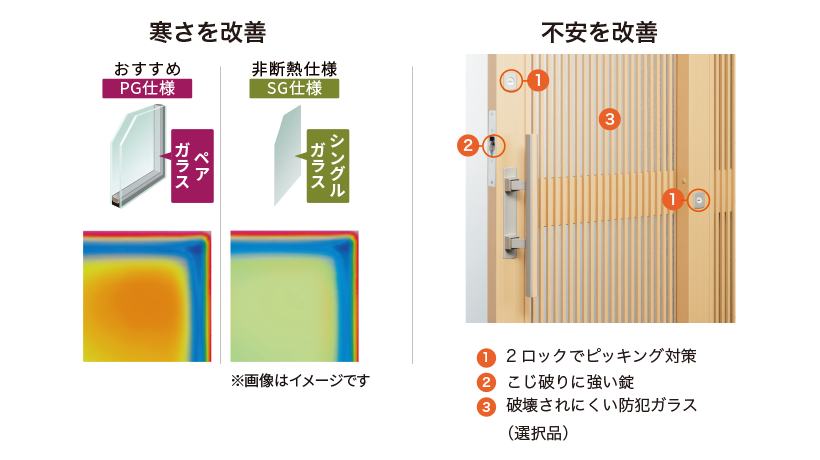 寒さ・不安を改善