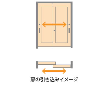 引き違い戸の扉の引き込みイメージ