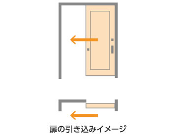 片引戸の扉の引き込みイメージ