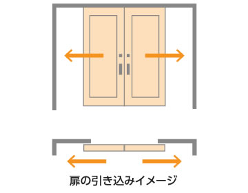 両引き込み戸の扉の引き込みイメージ