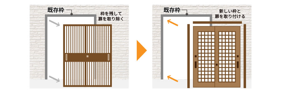 引戸枠ごと扉を取り除き、新しい枠と扉を取り付ける