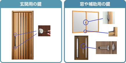 用途別鍵の種類