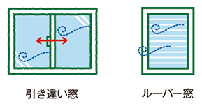 引違い窓・ルーバー窓