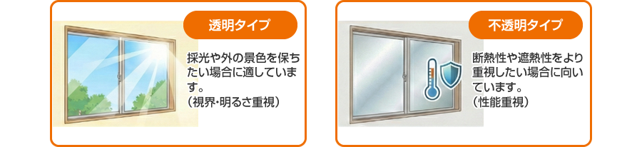 透明タイプは視界・明るさ重視、不透明タイプは性能重視