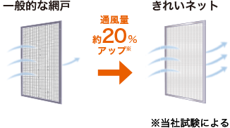 メリット2　風通しアップ