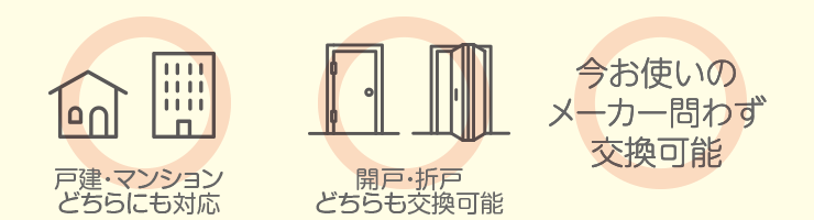 戸建・マンションどちらにも対応　開戸・折戸どちらも交換可能　今お使いのメーカー問わず交換可能