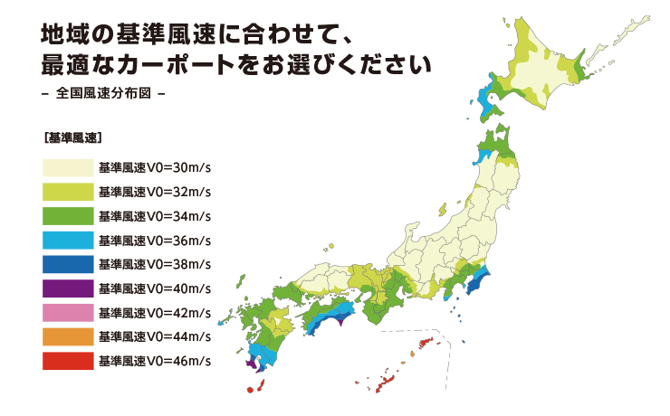 カーポートの間口タイプ