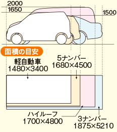 車の大きさの目安