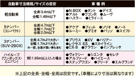 サイズ別車種分類