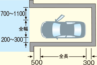 駐車スペースの基本寸法(mm)