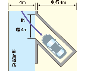 道路と斜めに設ける