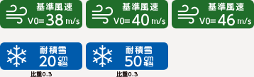 カーポートSC　耐風圧・耐積雪