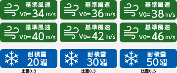 フーゴ　耐風圧・耐積雪