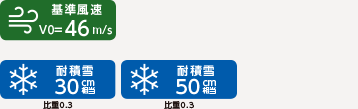 カーポートST/SW　耐風圧・耐積雪