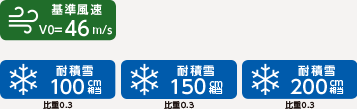 カーポートST/SW　耐風圧・耐積雪