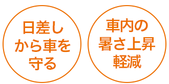 日差しから車を守る 車内の暑さ上昇軽減