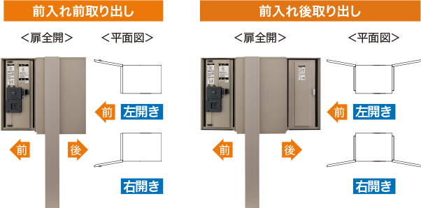 荷物を受け取った時→扉を閉める→スマートフォンなどへお知らせ 投函通知