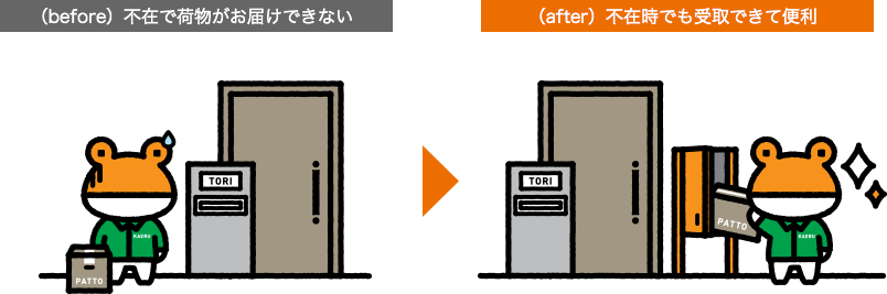 （before）不在で荷物がお届けできない→（after）不在時でも受取できて便利