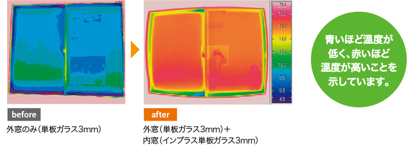 二重の窓で断熱性が大幅アップ