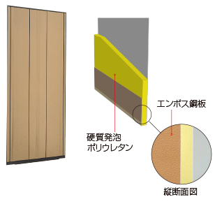 硬質発泡ポリウレタン エンボス鋼板 縦断面図