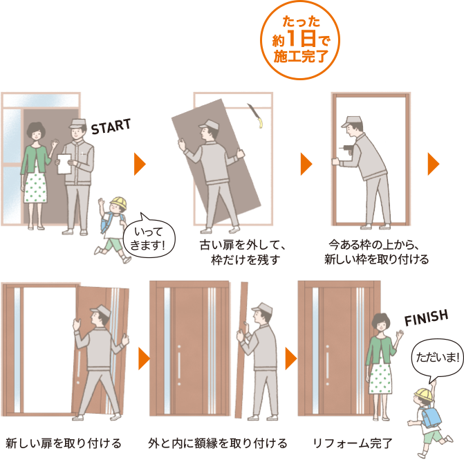 たった約1日で施工完了