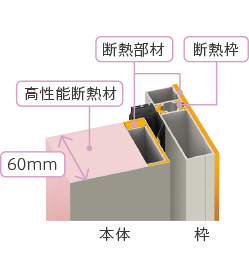 高断熱仕様ハイグレードモデル