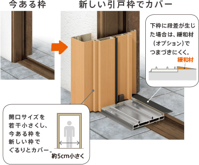 1日で簡単スピード施工。速さの秘密はカバー工法。