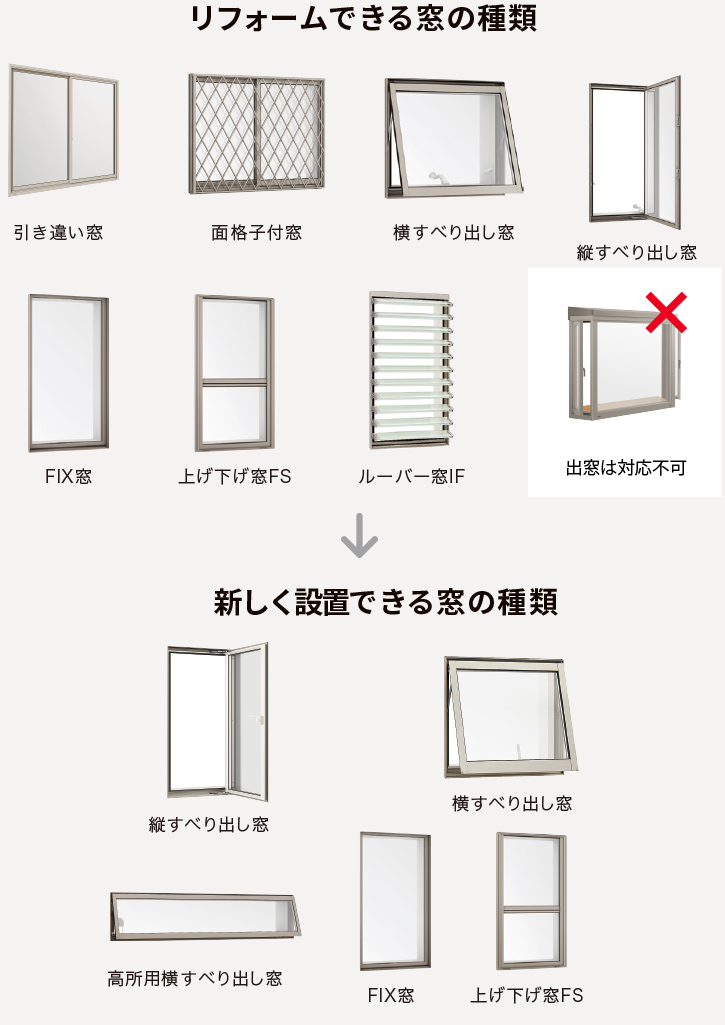 リプラス アタッチ枠対応品種