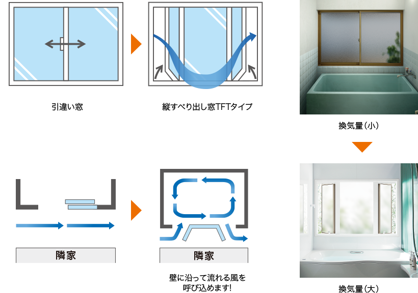 風通しを良くしてカビの発生を軽減