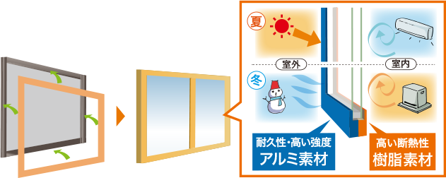 壁を壊さず簡単！