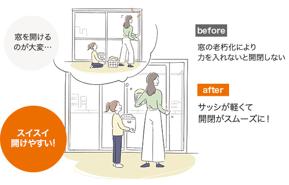 ゆがみがなくなり開閉ラクラク