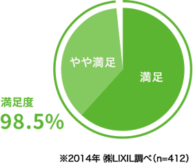 「つけてよかった住宅オプション」満足度No.1は電動シャッター