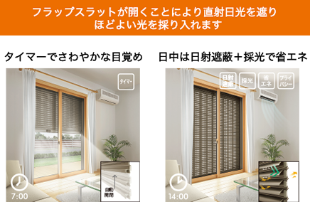 フラップスラットが開くことにより直射日光を遮り、ほどよい光を採り入れます