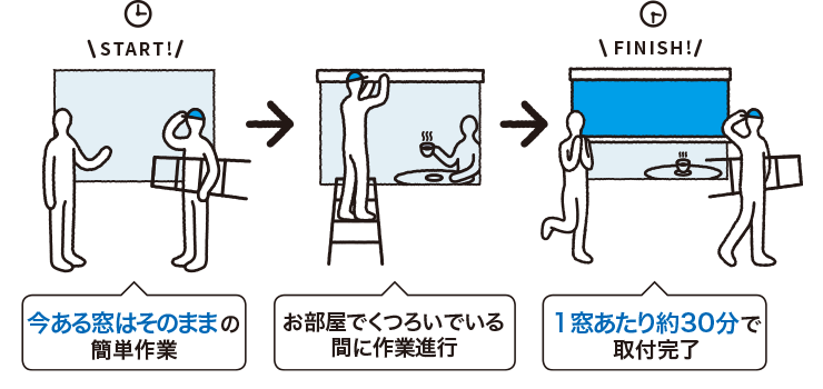 1窓あたり約30分のスピード施工