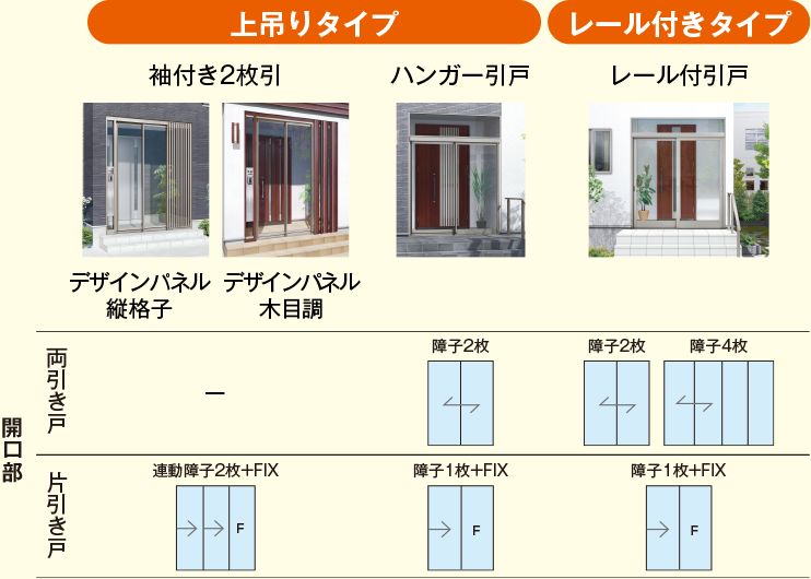 ツインガードⅢの間口タイプ