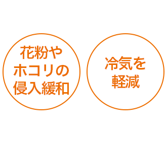 花粉やホコリの侵入緩和 冷気を軽減