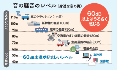 サン建材トーヨー住器の【福山市】窓からできる防音対策♪内窓インプラスでストレス軽減🏠📢の施工事例詳細写真2