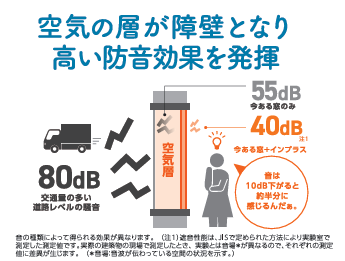 サン建材トーヨー住器の【福山市】窓からできる防音対策♪内窓インプラスでストレス軽減🏠📢の施工事例詳細写真5