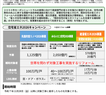 📢🎊 ＼窓リノベ2026 閣議決定のお知らせ／📢🎊 サン建材トーヨー住器のイベントキャンペーン 写真6