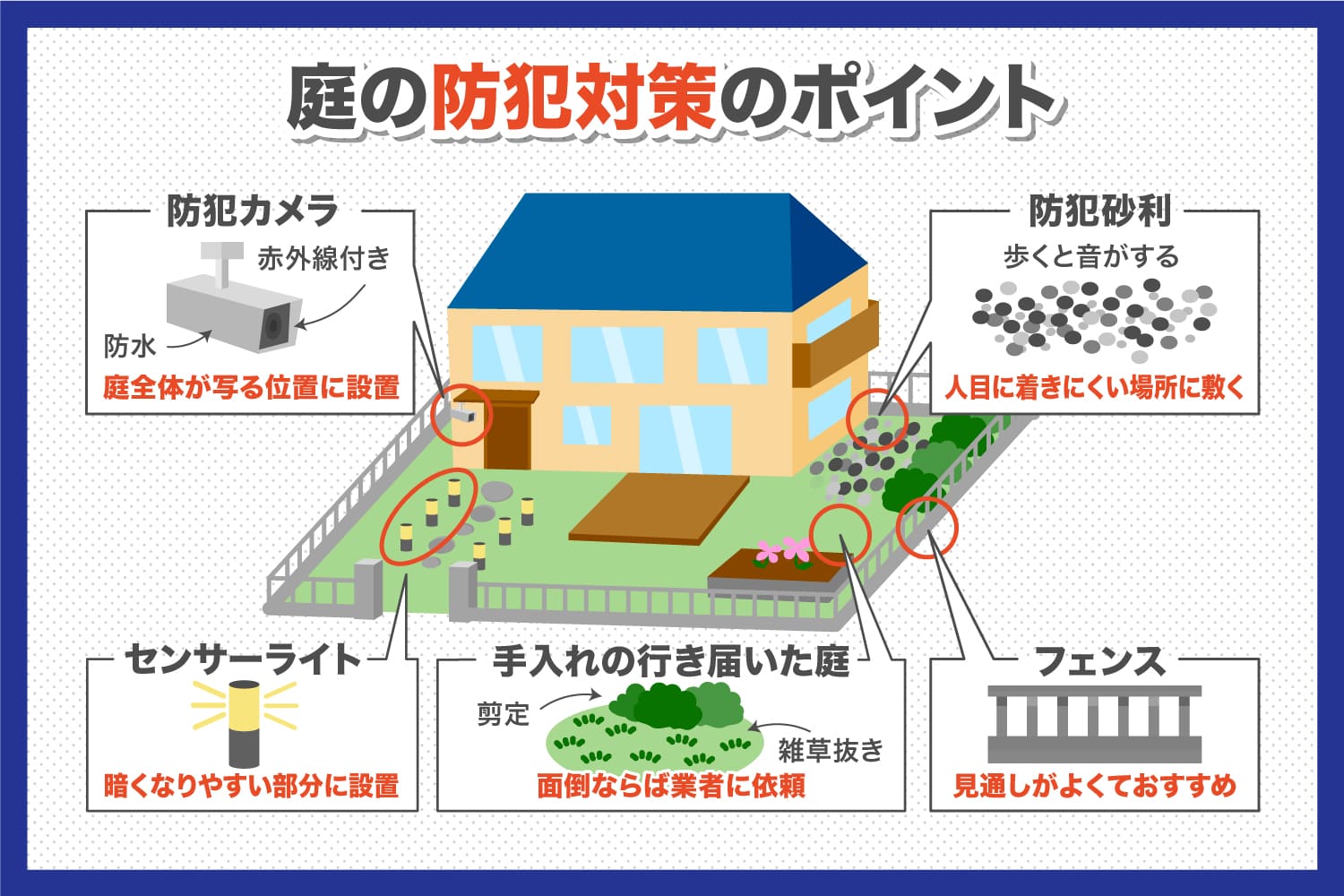 サン建材トーヨー住器の【第2回】 泥棒が嫌がる「環境づくり」とは？内窓で「侵入に時間がかかる家」への施工事例詳細写真3