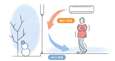 サン建材トーヨー住器の『冬の窓際が寒い』『結露で毎日拭き掃除』にお悩みではありませんか？の施工事例詳細写真5