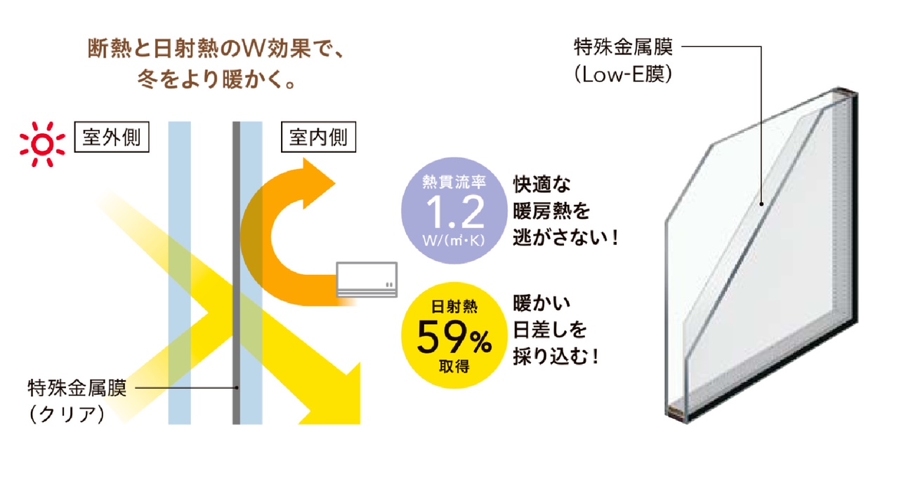 サン建材トーヨー住器の長年の「夏暑冬寒」を卒業!先進的窓リノベで一年中快適な家への施工事例詳細写真3