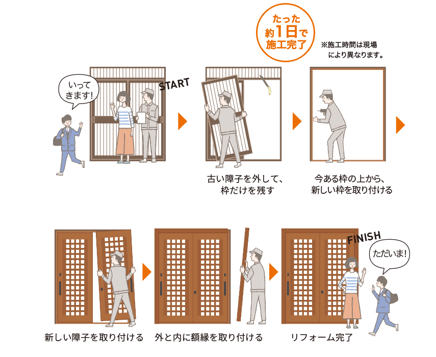 サン建材トーヨー住器の「ちょっと相談してみよう」から完成した、毎日が楽になる玄関引戸リフォーム🏠の施工事例詳細写真1