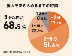 サン建材トーヨー住器の【第1回】見直したい!侵入を防ぐ基本の対策⚠️ご家族の想いから実現した、防犯性の高い玄関リフォーム🏠の施工事例詳細写真6
