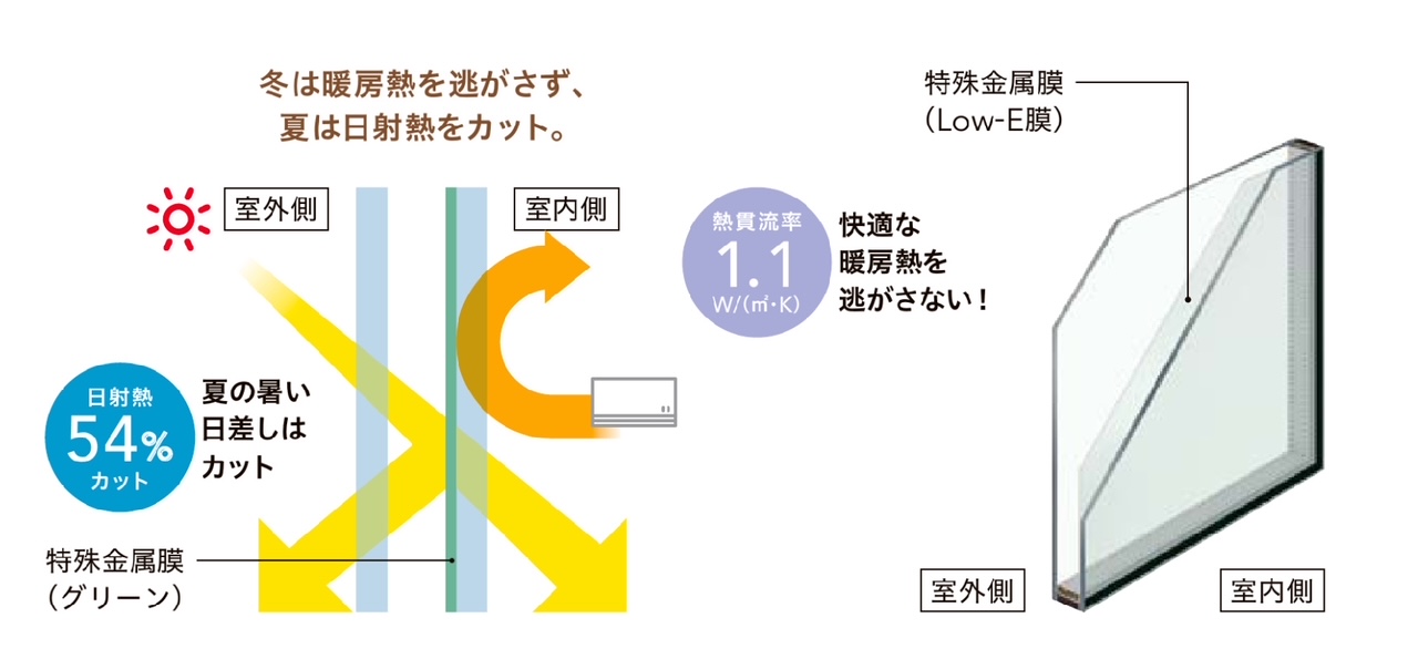 サン建材トーヨー住器の福山市 お隣さんから推薦!夏の暑さ・冬の寒さを解消した✨快適窓リフォーム✨の施工事例詳細写真3
