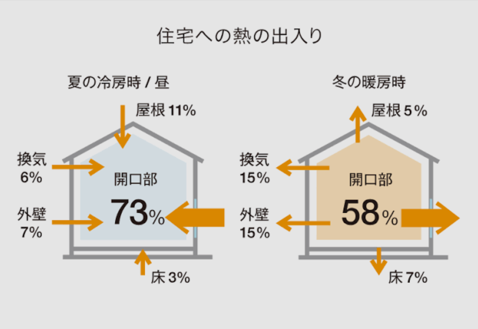 サン建材トーヨー住器のピンクの壁にグレーの窓枠👀！デザインも快適性も叶えた【内窓インプラス】の施工事例詳細写真1
