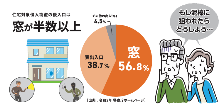 サン建材トーヨー住器の【第1回】見直したい!侵入を防ぐ基本の対策⚠️ご家族の想いから実現した、防犯性の高い玄関リフォーム🏠の施工事例詳細写真2